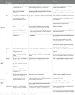 Navigating the online food environment: policy pathways for promoting food access, transparency, and healthy food choices online